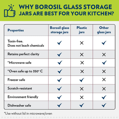 برطمان Borosil Classic لحفظ الطعام من زجاج البوروسيليكات مع غطاء من الستانلس ستيل، آمن للميكروويف والفرن والفريزر