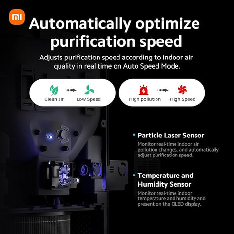 Xiaomi Smart Air Purifier 4 Pro