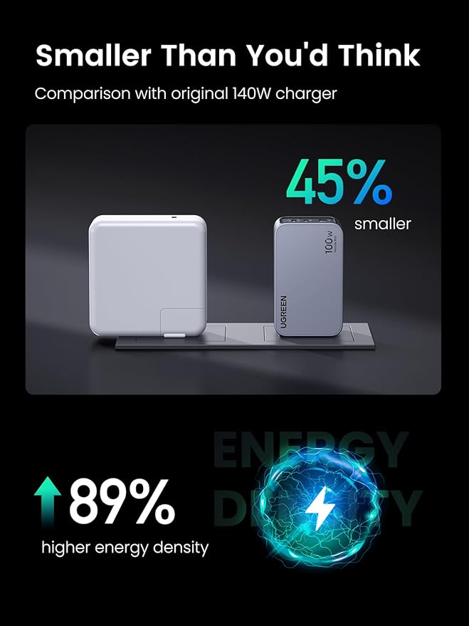 UGREEN Nexode Pro 100W 3-Port GaN Fast Charger Set UK25875