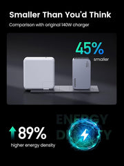 UGREEN Nexode Pro 100W 3-Port GaN Fast Charger Set UK25875