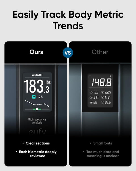 يوفي T9130011، ميزان ذكي C20