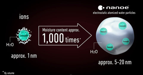 Panasonic nanoe enhance straightener