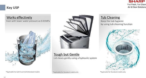 Sharp 15Kg Top Load Giant Fully Automatic Washing Machine, Es-Ms155Cz-I