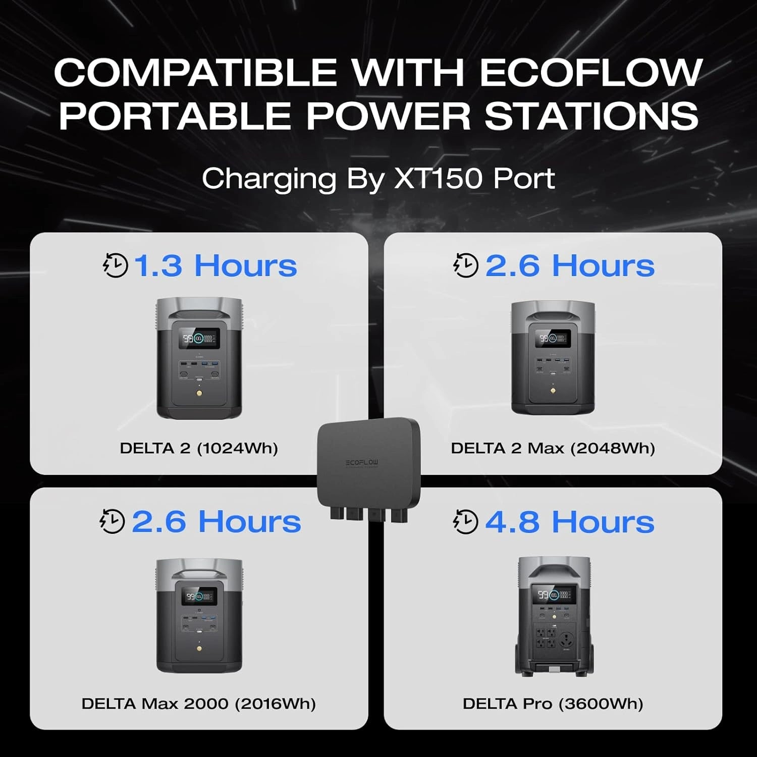 EcoFlow Alternator Charger - 800W