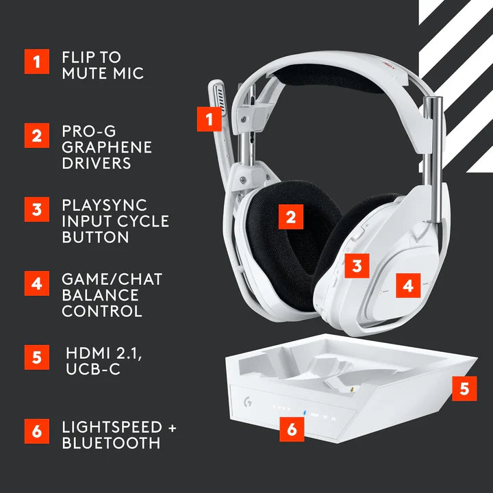 Logitech, Astro A50 X LIGHTSPEED Wireless Gaming Headset + Base Station, PRO-G GRAPHENE, PLAYSYNC, Xbox Series X|S + PS5 + PC/mac - White