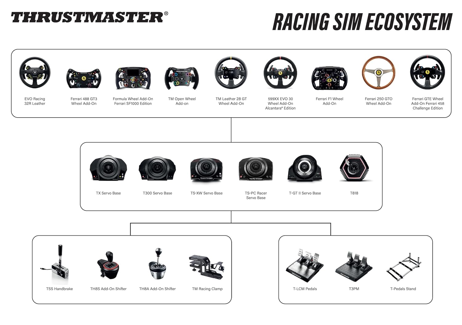 عجلة سباق ThrustMaster T-GT II Force Feedback (متوافقة مع PS5 وPS5 Pro وPS4 والكمبيوتر الشخصي) 