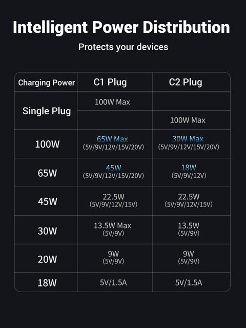 UGREEN 35087, 2-in-1 Universal PD Fast Charging Cable 100W max