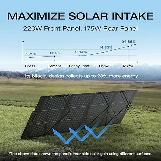 EcoFlow 220W Lightweight Portable Solar Panel