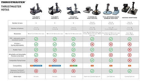 Thrustmaster TCA Officer Pack Airbus Edition (Compatible with PC)