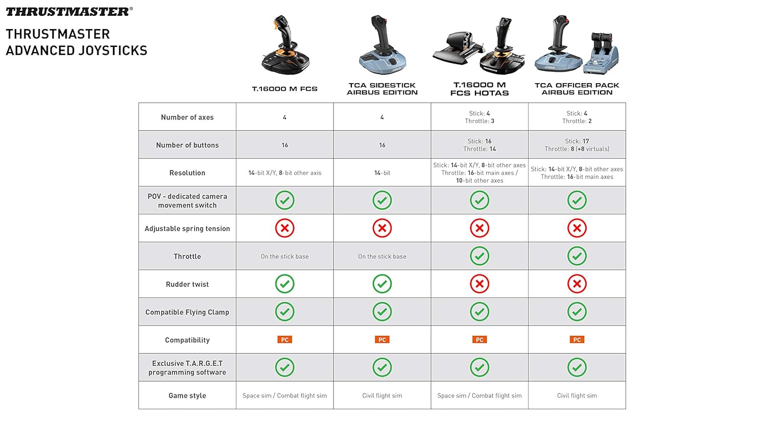 Thrustmaster TCA Officer Pack Airbus Edition (Compatible with PC)