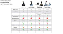 Thrustmaster TCA Officer Pack Airbus Edition (Compatible with PC)