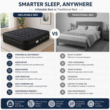 Double Inflatable Air Mattress with Electric Pump, Air Coil Support & 300 kg Capacity – 198 × 150 cm