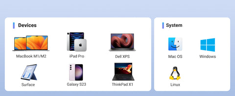 UGREEN CM417, USB-C to 4*USB 3.0+HDMI Adapter - Gray