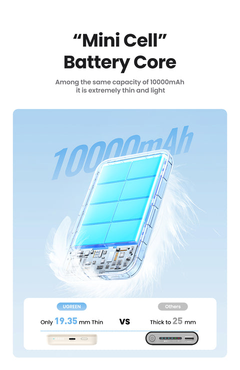 UGREEN 10000mAh PD-20W Magnetic Wireless15W Power Bank Beige PB561