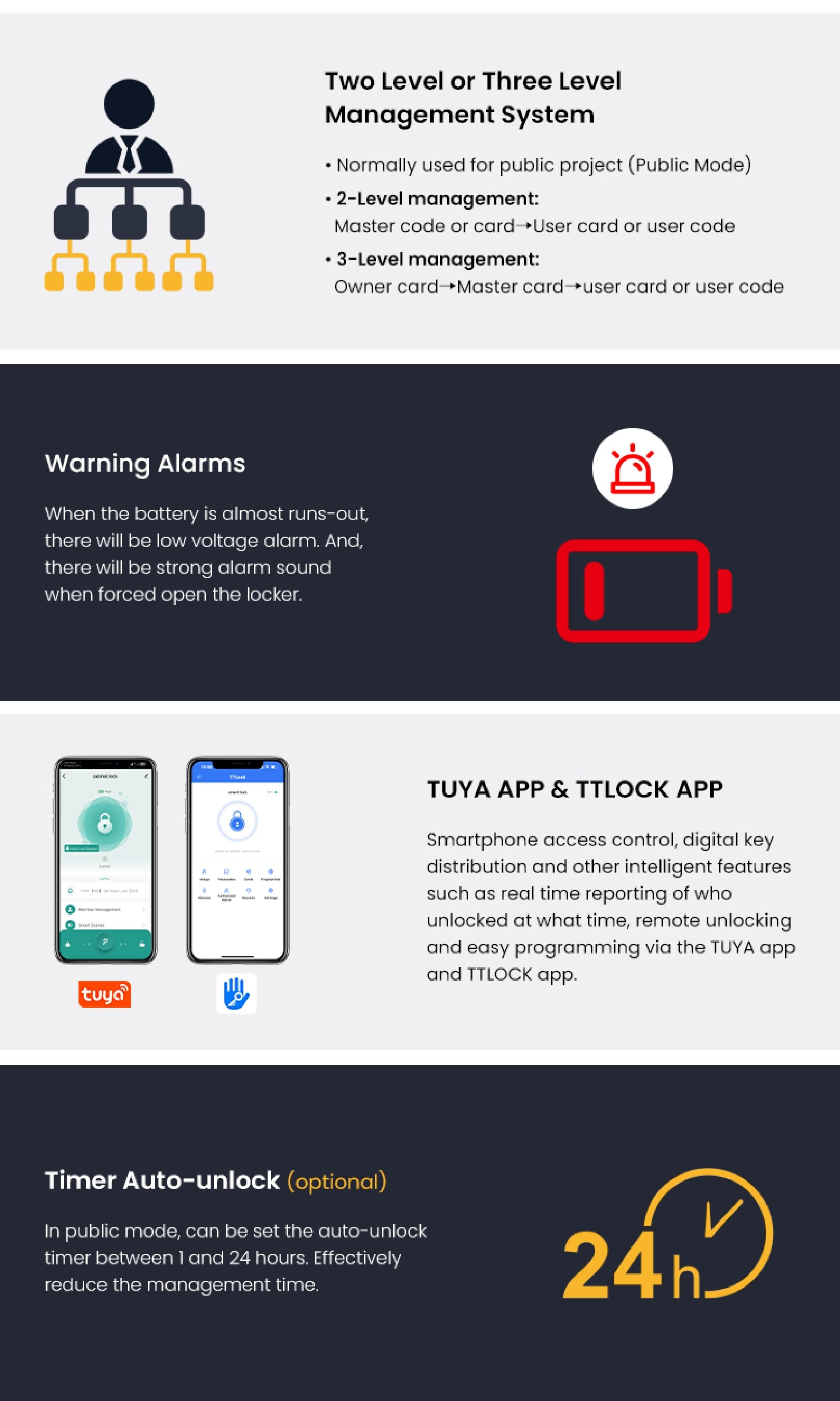 Gopeta E60CT, Smart Locker and Cabinet Lock with Touchscreen, Card & Passcode Access