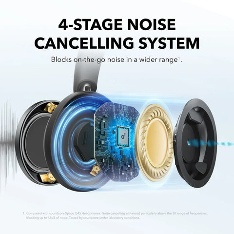 أنكر ساوندكور سبيس وان برو، سماعة رأس فليكسي كيرف فوق الأذن