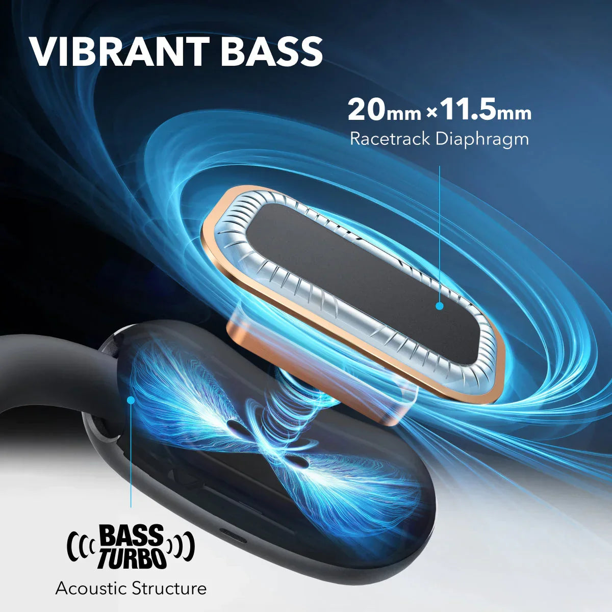 أنكر ساوندكور إيروفيت 2، سماعات أذن لاسلكية مفتوحة