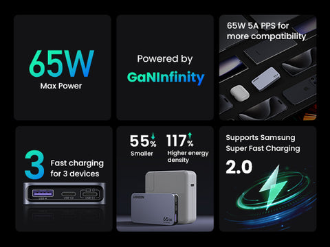 UGREEN 25356, Nexode Pro 65W 3-Port GaN Ultra-Slim Fast Charger