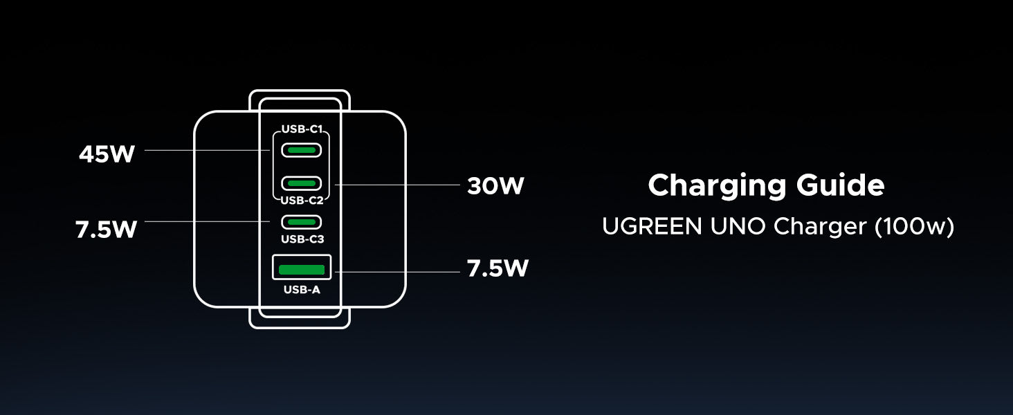 UGREEN 45648B, Uno 100W 4-Port GaN Fast Charger UK - Grey