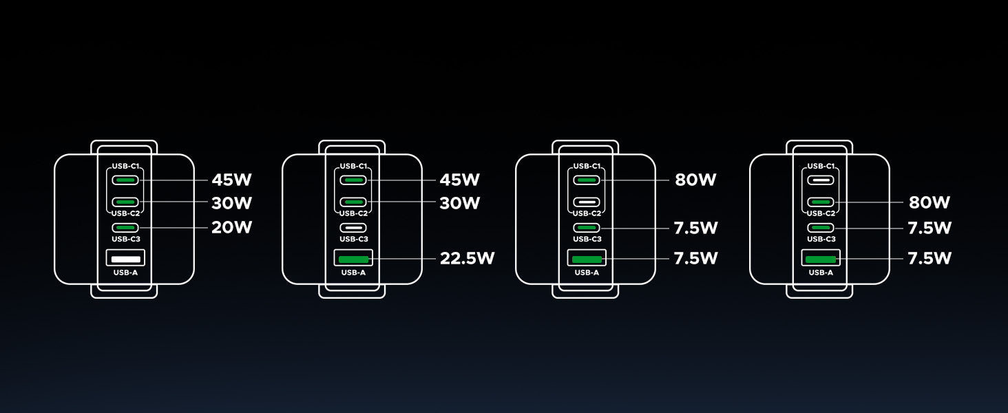 UGREEN 45648B, Uno 100W 4-Port GaN Fast Charger UK - Grey