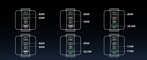 UGREEN 45648B, Uno 100W 4-Port GaN Fast Charger UK - Grey