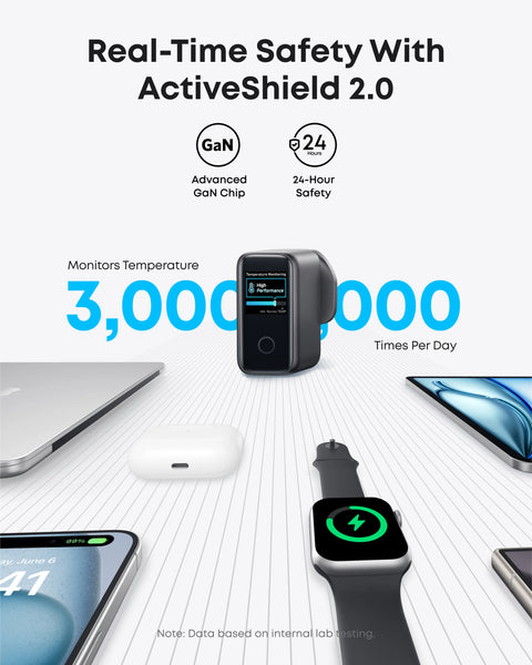 شاحن أنكر 140 واط 4 منافذ PD 3.1 GaN مع كابل USB-C – شاحن سريع بشاشة ذكية