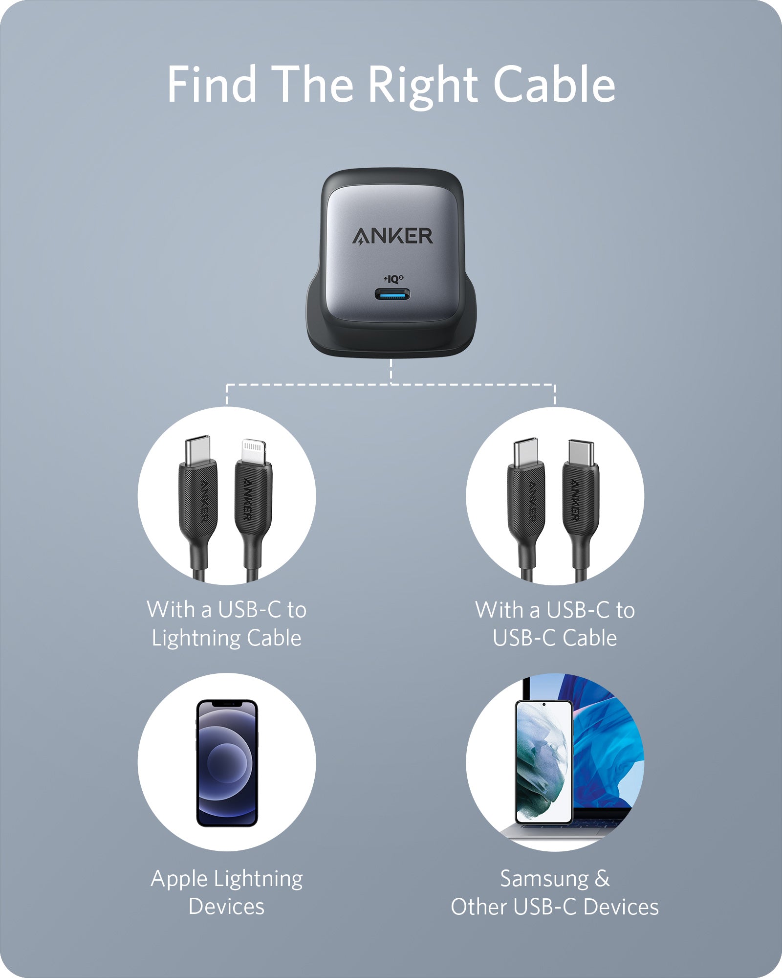 Anker Nano II 65W, GaN II Charger – Compact USB-C Fast Charger
