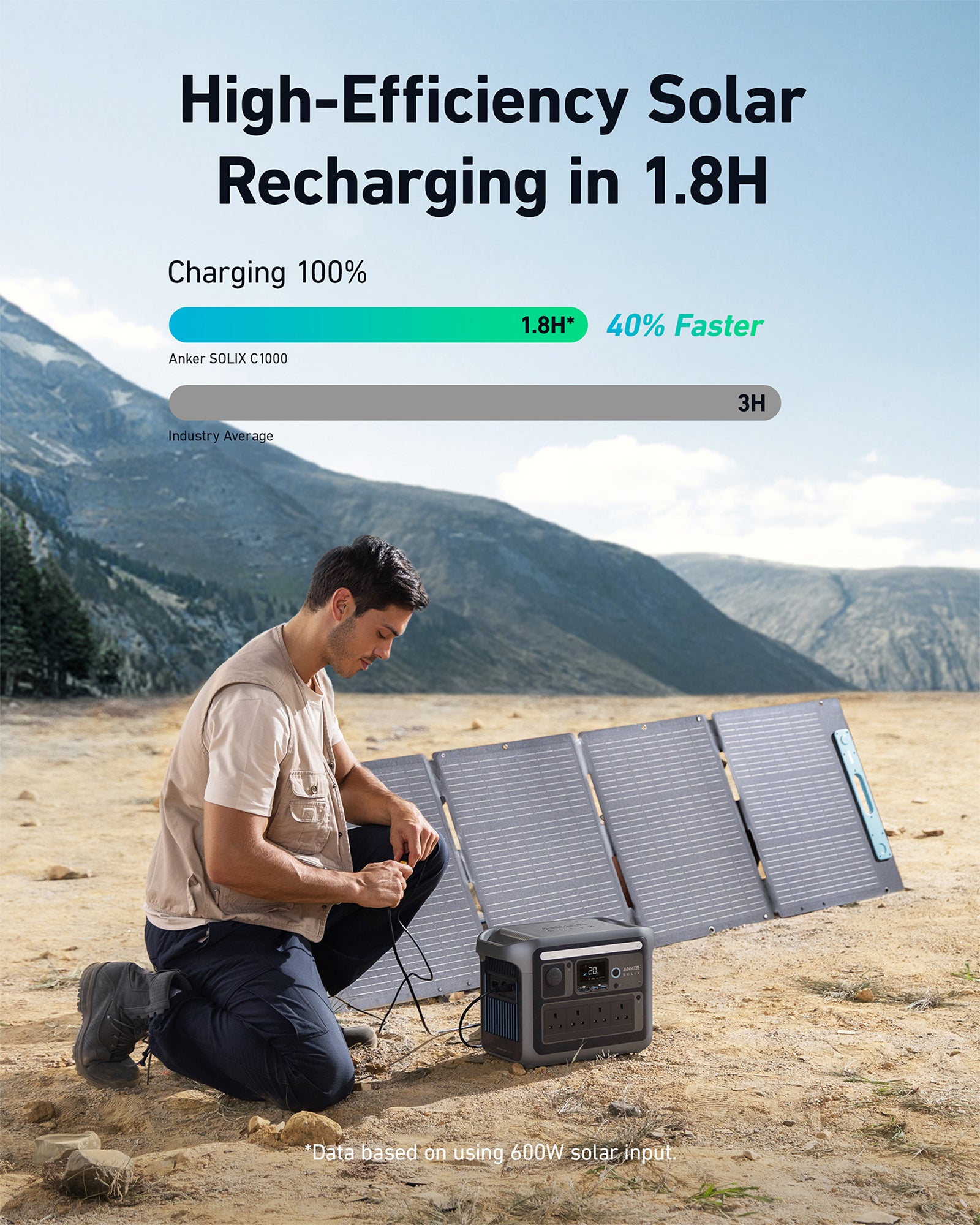 Anker SOLIX C1000 1056Wh Portable Power Station – 1800W