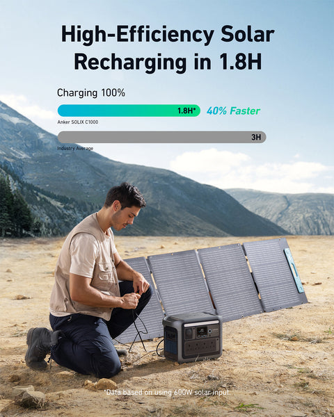 Anker SOLIX C1000 1056Wh Portable Power Station – 1800W