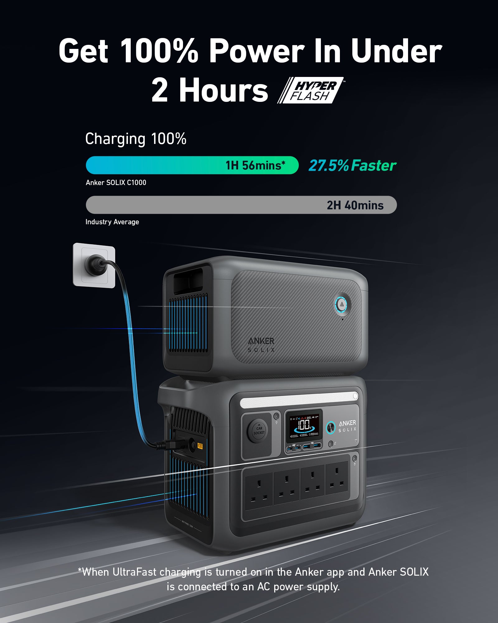 Anker SOLIX C1000 1056Wh Portable Power Station – 1800W