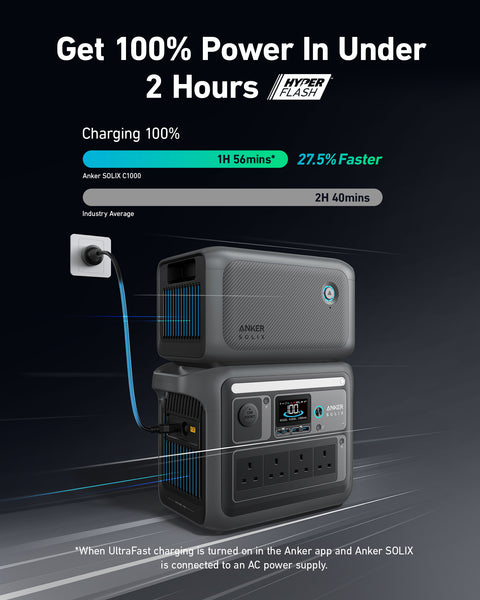 Anker SOLIX C1000 1056Wh Portable Power Station – 1800W