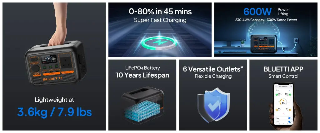 بلوتي بريميوم 20 AC2P محطة طاقة محمولة (قدرة إخراج 300W، سعة بطارية 230Wh)