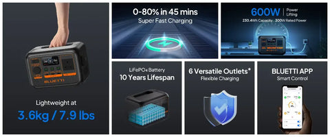 بلوتي بريميوم 20 AC2P محطة طاقة محمولة (قدرة إخراج 300W، سعة بطارية 230Wh)