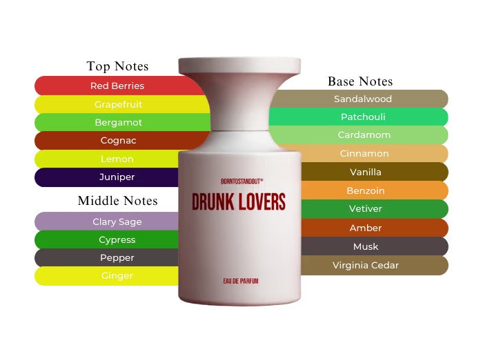 عطر بورنتوستانداوت درانك لوفيرز أو دو برفيوم للجنسين - 50 مل