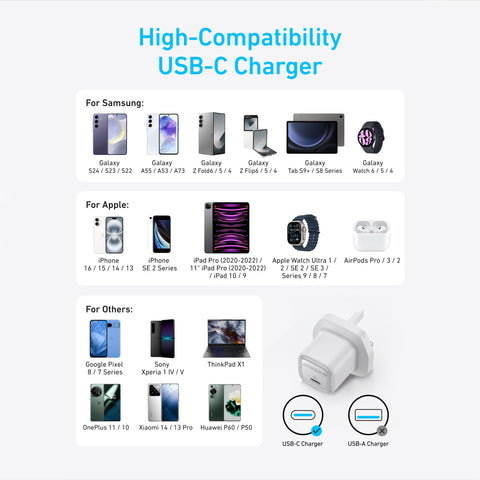 Anker Zolo Charger 20W – USB-C PD GaN II Fast Charger