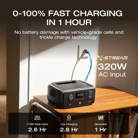 EcoFlow RIVER 3 Portable Power Station 245Wh with 300W Output, X-Boost 600W & Fast Charging