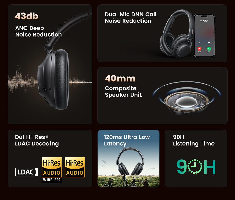 UGREEN HP202, HiTune Max5 Hybrid Active Noise-Cancelling Headphones - Black