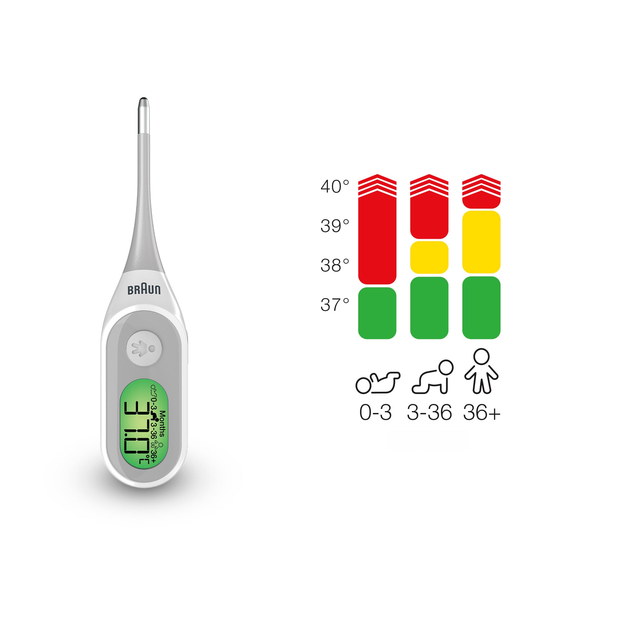 Braun PRT2000, Age Precision Digital Thermometer