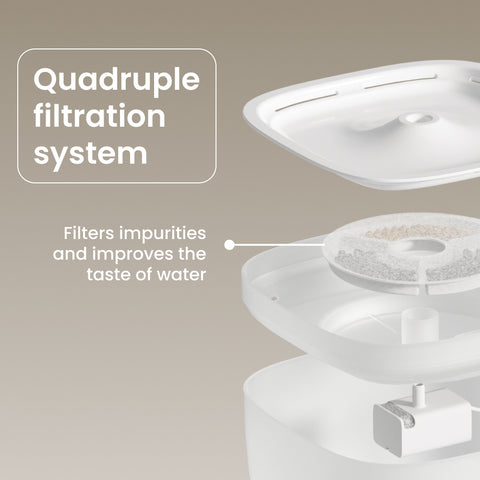NOERDEN PawQuench Pet Water Fountain