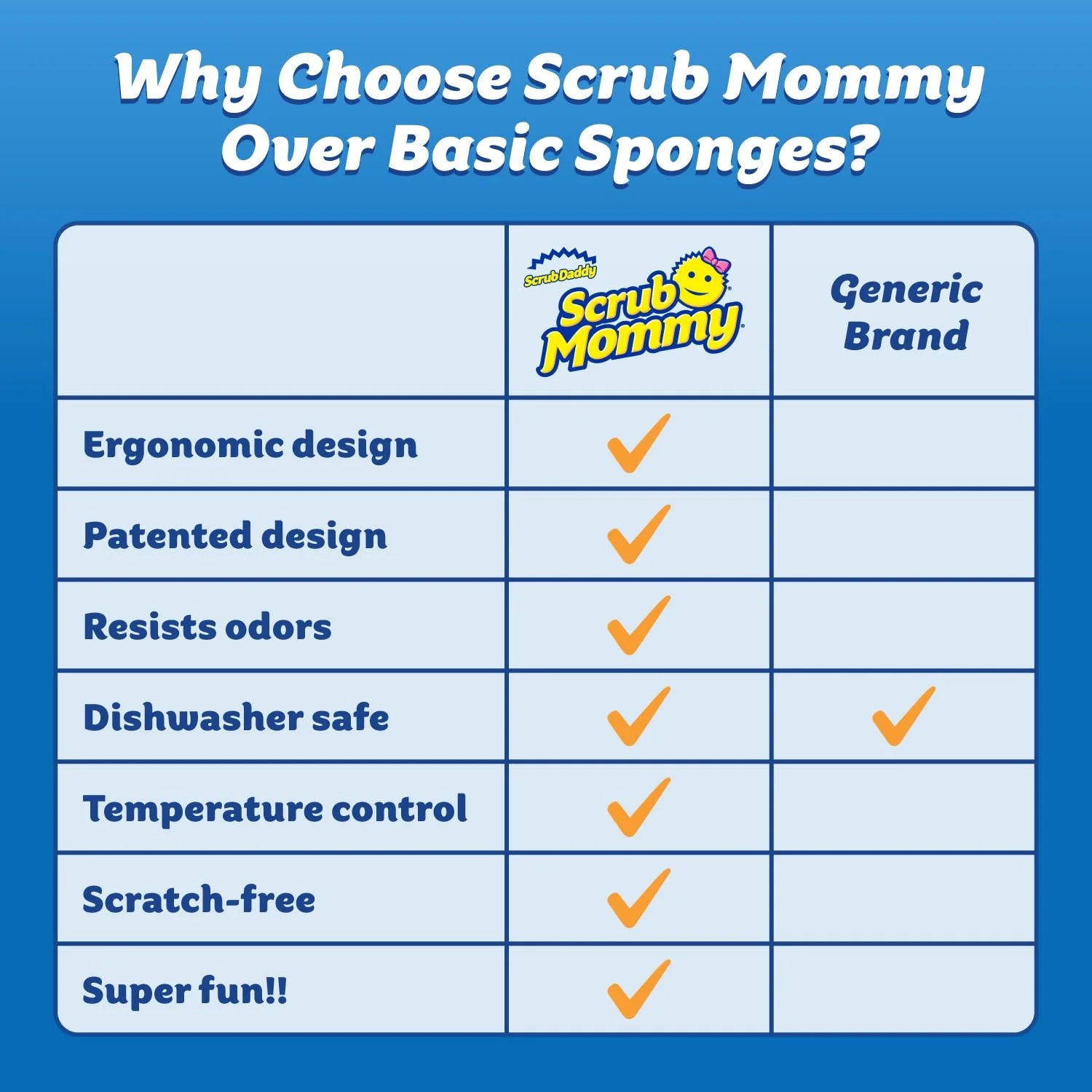 Scrub Mommy Dual Sided Sponge with Soft Absorbent and Scratch Free Scrubbing Sides 3 Count
