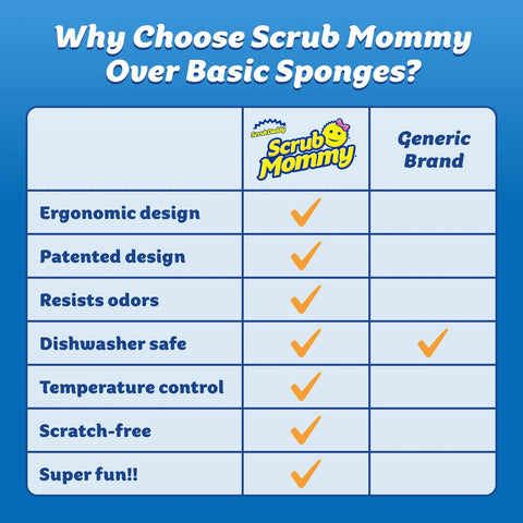 Scrub Mommy Dual Sided Sponge with Soft Absorbent and Scratch Free Scrubbing Sides 3 Count