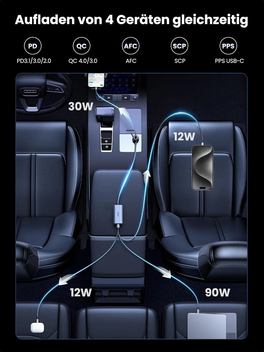 UGREEN EC706, 150W 4-Port GaN Fast Car Charger - Black