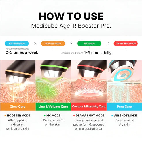 medicube Age-R Booster Pro | 6-in-1 Real Glass Glow Device | Looking Glass Skin with Enhanced Absorption, Radiance, Elasticity,Pore Care | LED Anti-Wrinkle Device | Korean Skin Care