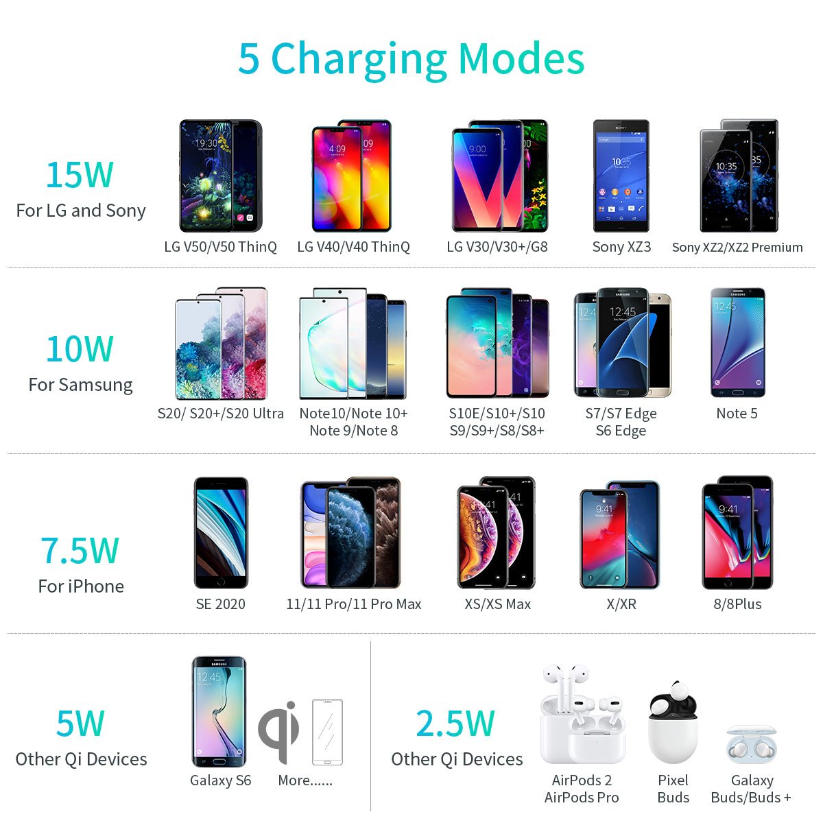 Choetech 15W Fast Wireless Charging Pad - Black - Level UpLevel UpAdapter6971824977158