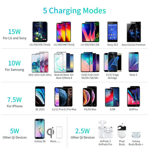 Choetech 15W Fast Wireless Charging Pad - Black