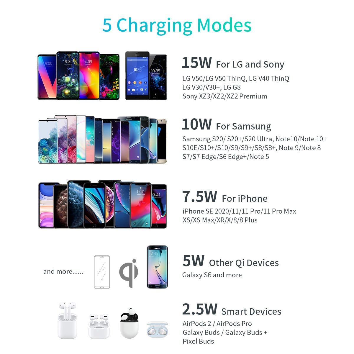 Choetech 15W Fast Wireless Charging Pad - Black - Level UpLevel UpAdapter6971824977158