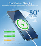 Choetech 20W Charger + Magsafe Charger - White