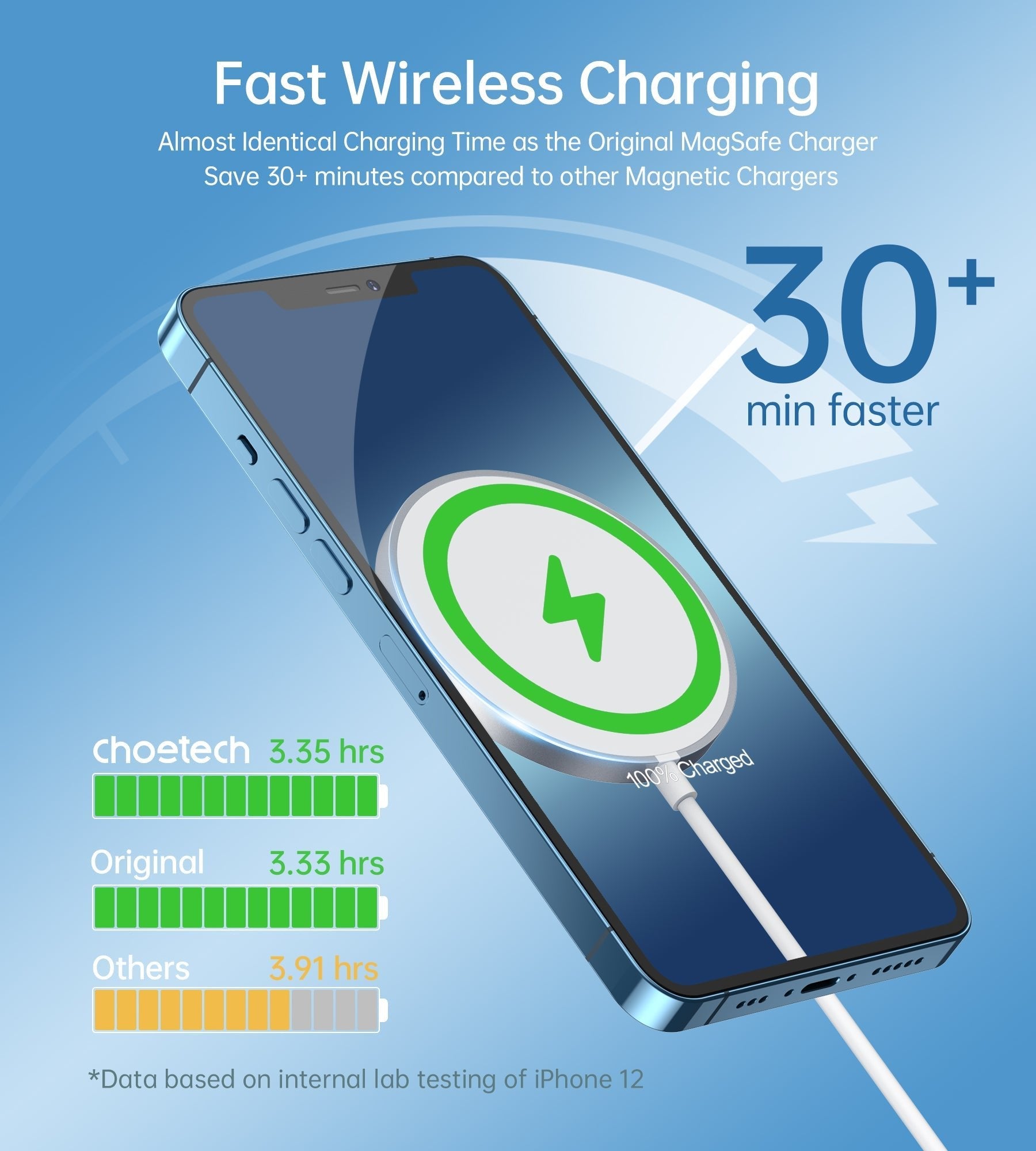 CHOETECH Magnetic Fast Wireless Charging Stand Holder with 5ft USB-C Cable for iPhone 12 (H047+T517) T511-S - Level UpLevel UpAdapter6971824978605