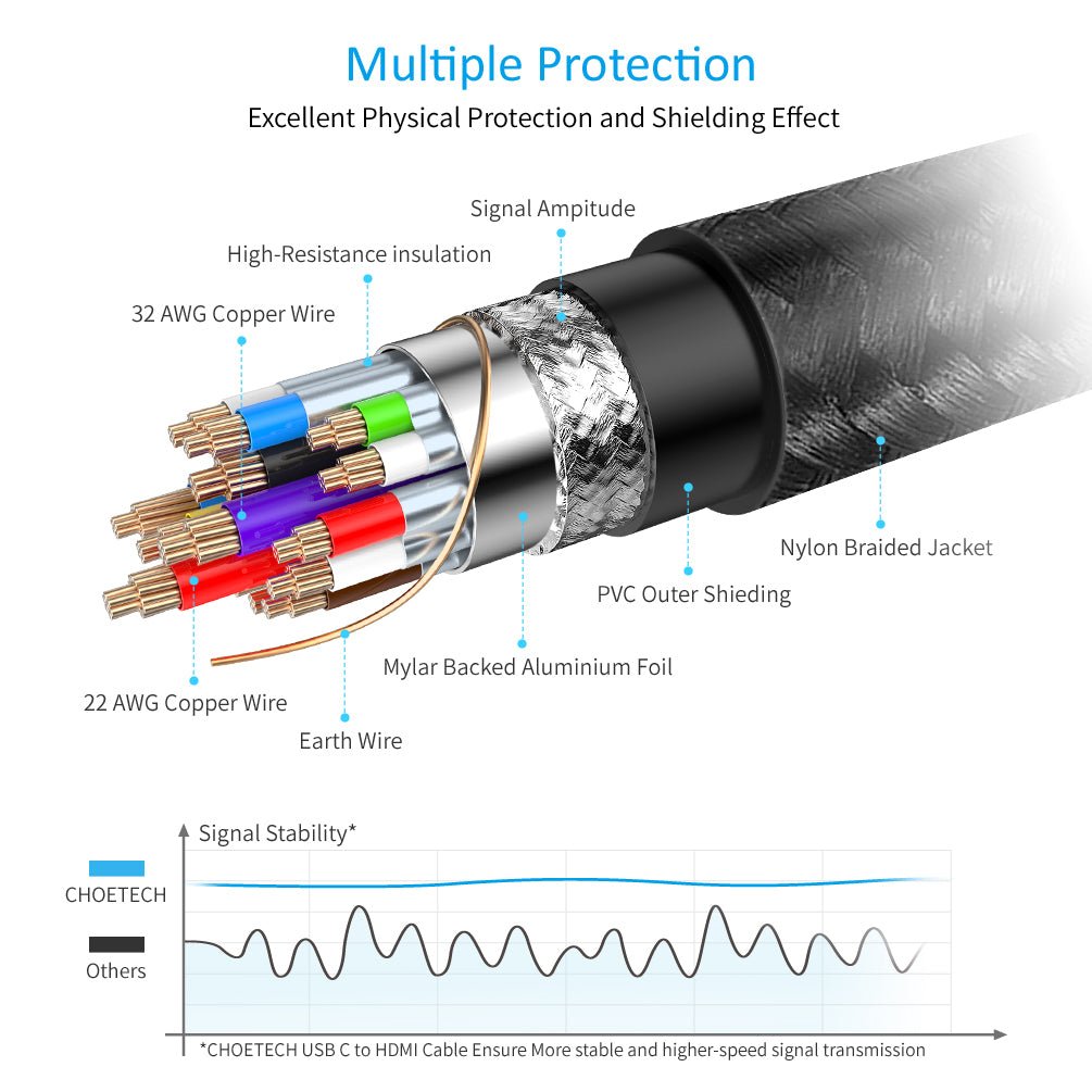 Choetech Type C to HDMI Cable 1.8M - Black CH0019 - Level UpLevel UpHDMI Adapter6971824972344