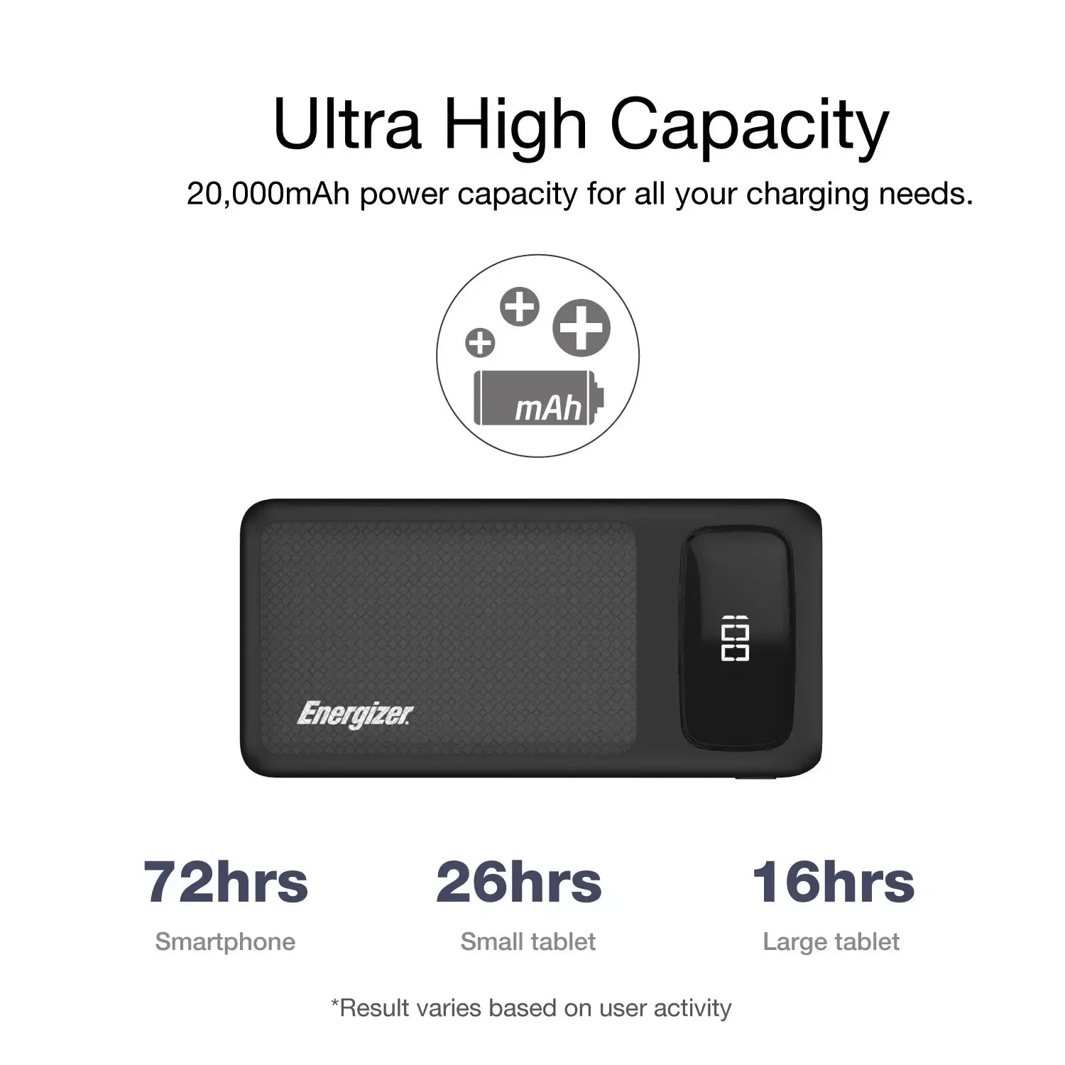 Ultimate 20000 mAh Power Bank- 22.5W-  Triple Output- with Power Delivery 20W USB-C Output and Fast Charge- Dual Input- LCD Indicator- Black